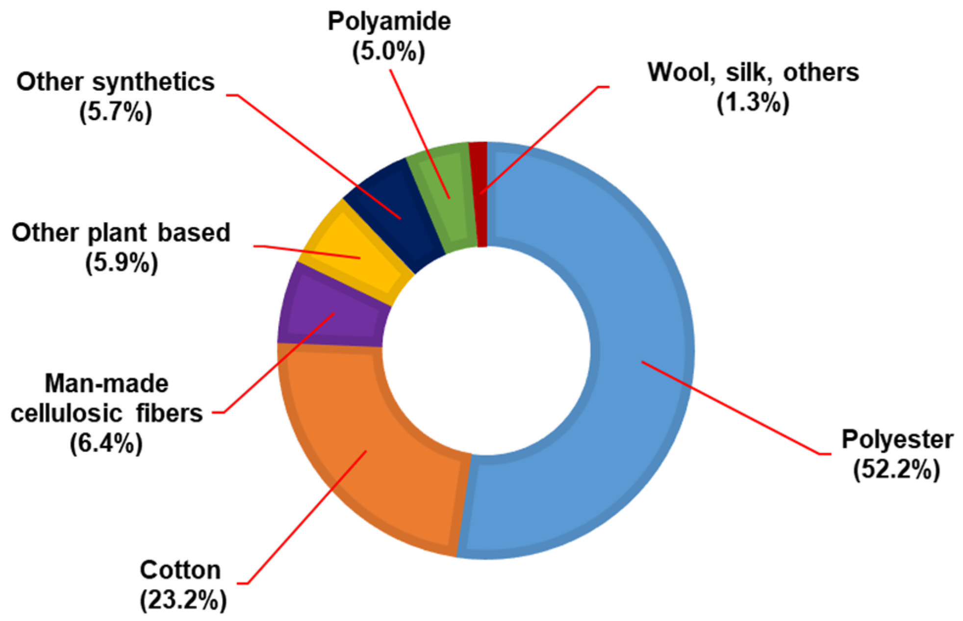 recycling-textile-waste-viable-solution-or-short-term-plan-munique